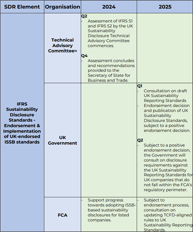 UK government publishes implementation update in relation to sustainability disclosures UK government publishes implementation update in relation to sustainability disclosures